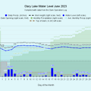 6 Clary-Lake-Water-Level-June-2023