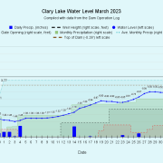 3 Clary-Lake-Water-Level-March-2023