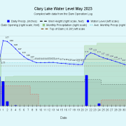 5 Clary-Lake-Water-Level-May-2023