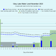 11 Clary-Lake-Water-Level-November-2023
