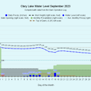 9 Clary-Lake-Water-Level-September-2023