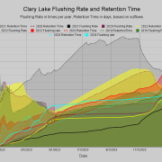 Clary-Lake-Flushing-Rate-and-Retention-Time-Final