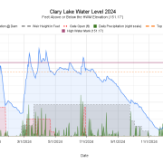 Clary-Lake-Water-Level-2024