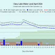 4 Clary-Lake-Water-Level-April-2024