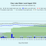 8 Clary-Lake-Water-Level-August-2024