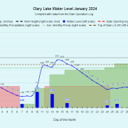 1 Clary-Lake-Water-Level-January-2024