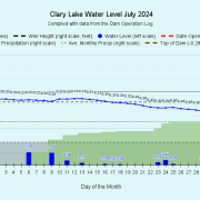 7 Clary-Lake-Water-Level-July-2024