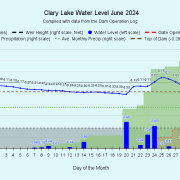 6 Clary-Lake-Water-Level-June-2024
