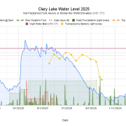 1_Clary-Lake-Water-Level-2025