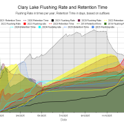 Clary-Lake-Flushing-Rate-and-Retention-Time-Compared