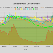 Clary-Lake-Water-Levels-Compared