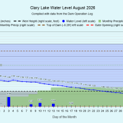 8 Clary-Lake-Water-Level-August-2026