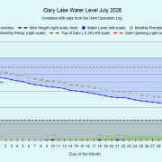 7 Clary-Lake-Water-Level-July-2026