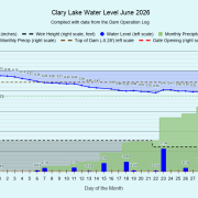 6 Clary-Lake-Water-Level-June-2026