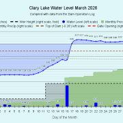 3 Clary-Lake-Water-Level-March-2026
