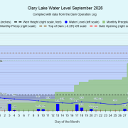 9 Clary-Lake-Water-Level-September-2026
