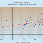 Clary_Total_Phosphorus