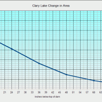 area_graph