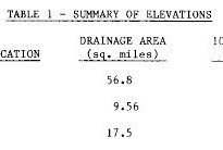 100 jefferson-flood-elevation