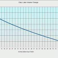 volume_graph