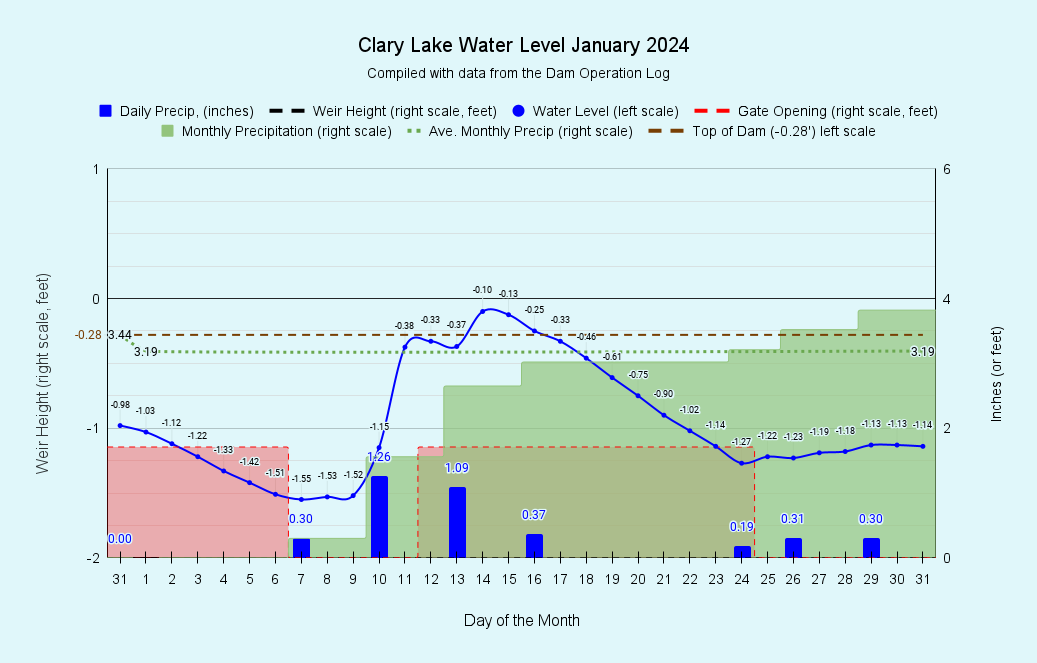 virginia river levels        
        <figure class=